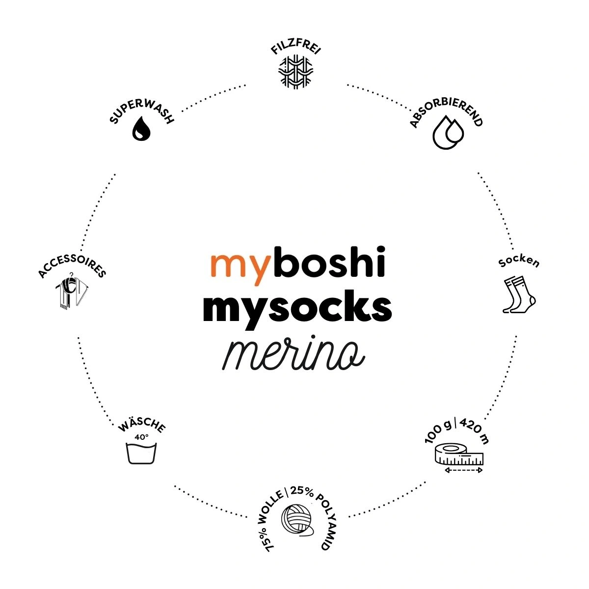 MYSOCKS Klee