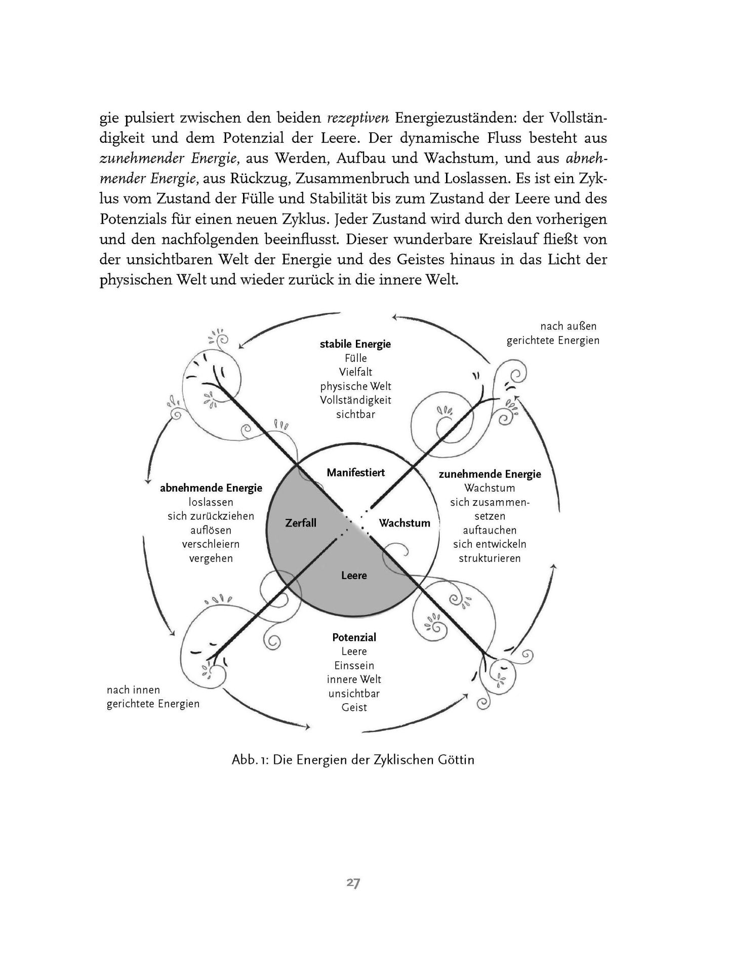 Buch "Die Kraft des Dunklen Mondes"